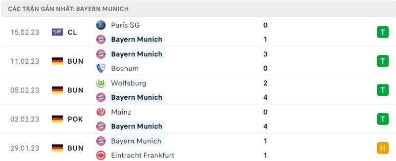 soi kèo Monchengladbach vs Bayern Munich B