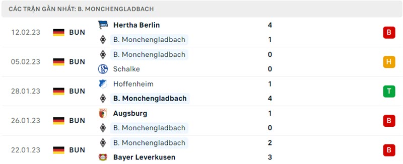 soi kèo Monchengladbach vs Bayern Munich M