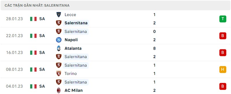 soi kèo Salernitana vs Juventus S