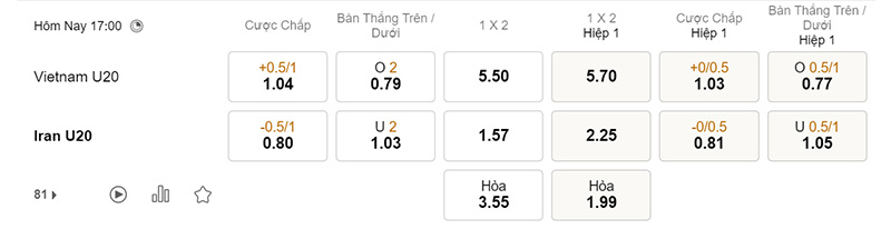 Bảng tỷ lệ kèo bóng đá U20 Việt Nam vs U20 Iran 7/3
