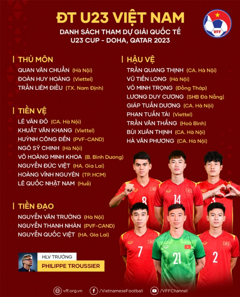 Danh sách 23 cầu thủ U23 Việt Nam tham dự U23 Doha Cup 2023, nguồn VFF