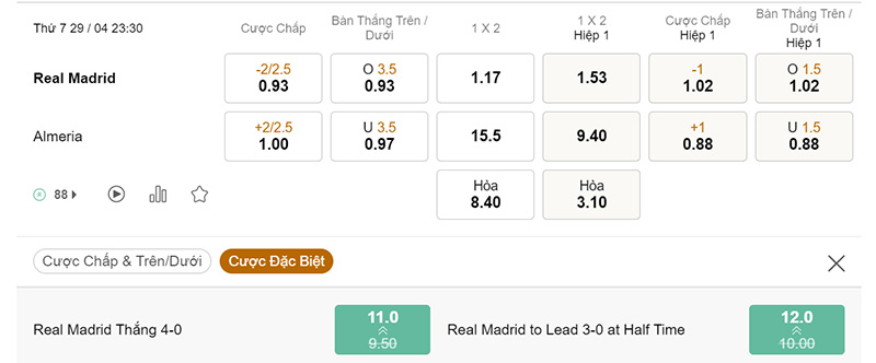 Bảng tỷ lệ kèo bóng đá Real Madrid vs Almeria 29/4