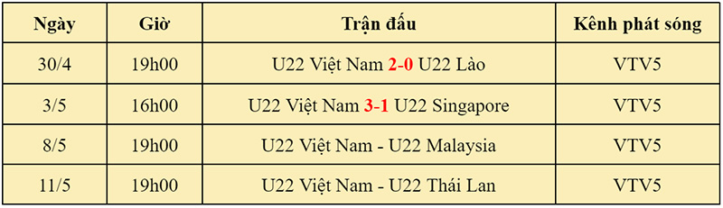 Lịch thi đấu của đội tuyển U22 Việt Nam thuộc bảng B SEA Games 32