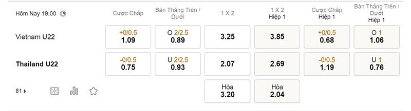 Bảng tỷ lệ kèo bóng đá U22 Việt Nam vs U22 Thái Lan 11/5