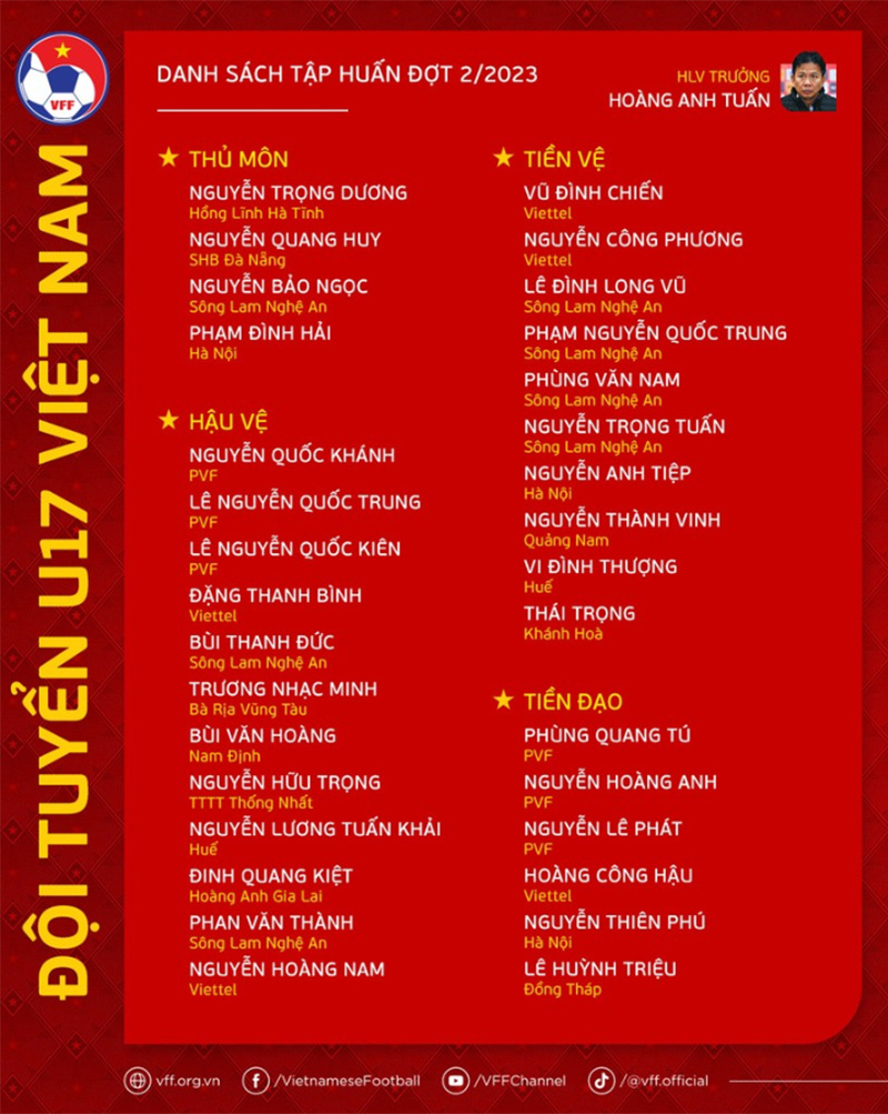 Danh sách cầu thủ U17 Việt Nam sang Qatar (Ảnh: VFF)