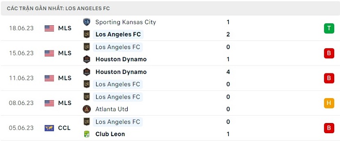 Phong độ 5 trận mới nhất của Los Angeles FC