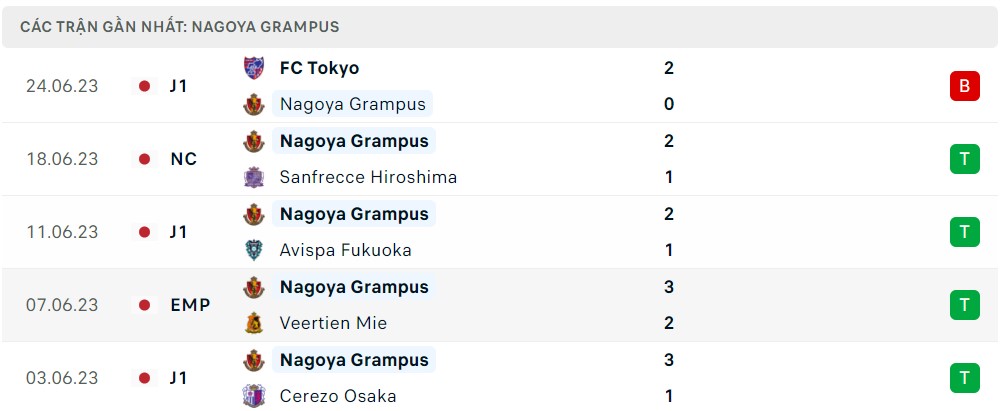 Soi kèo Nagoya Grampus vs Kawasaki Frontale
