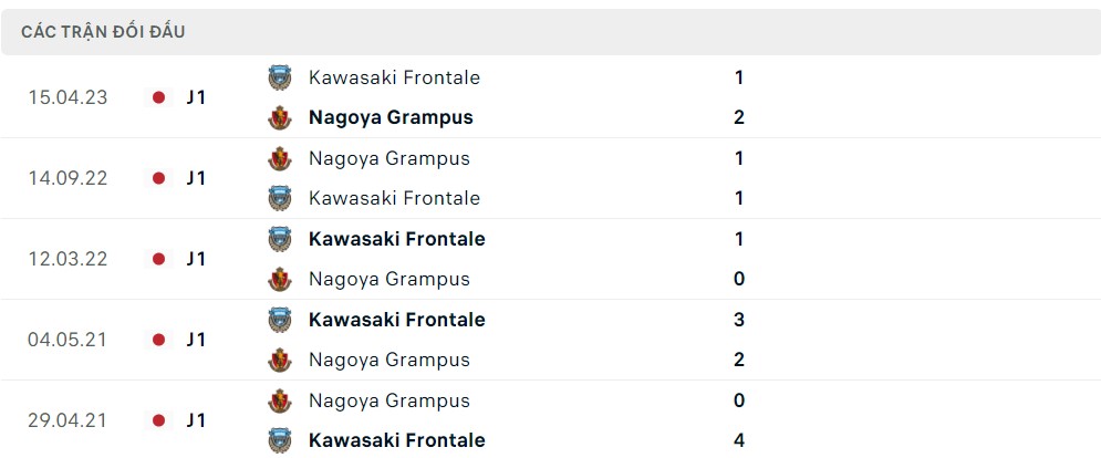 Soi kèo Nagoya Grampus vs Kawasaki Frontale