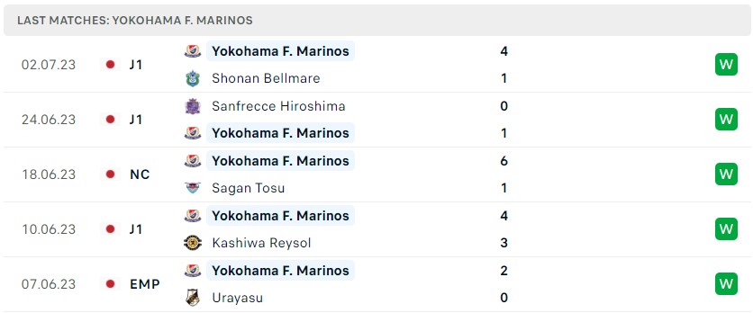 Soi kèo Nagoya Grampus vs Yokohama F. Marinos