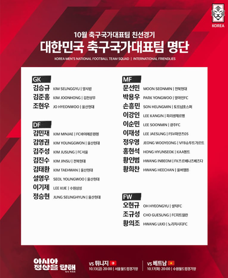 Danh sách đội hình dự FIFA Days tháng 10 của ĐT Hàn Quốc